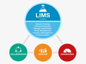 What is a LIMS System?