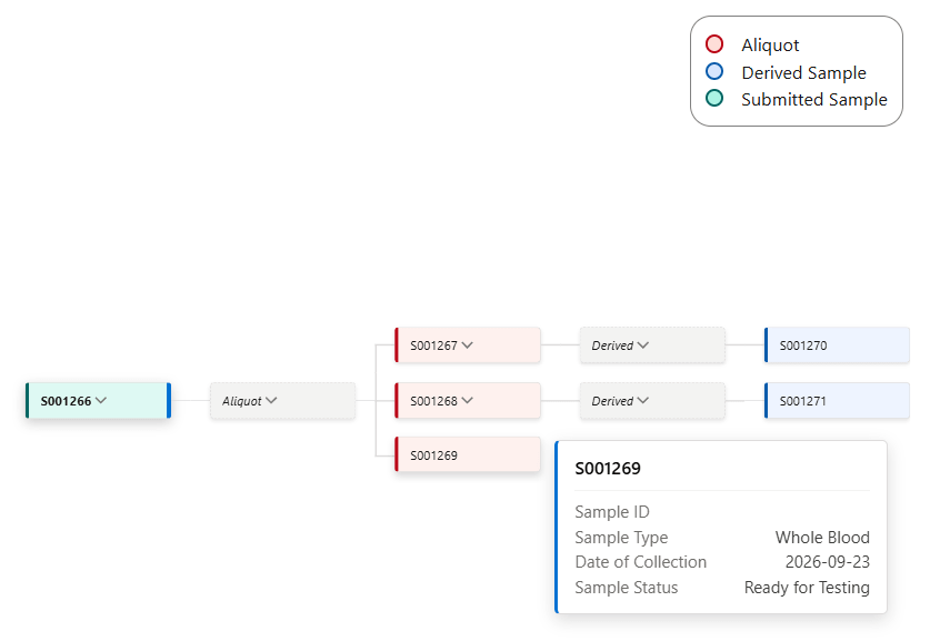 Figure 3 -Sample Hierarchy Visualizer 