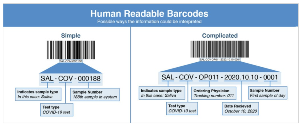 Human readable barcodes