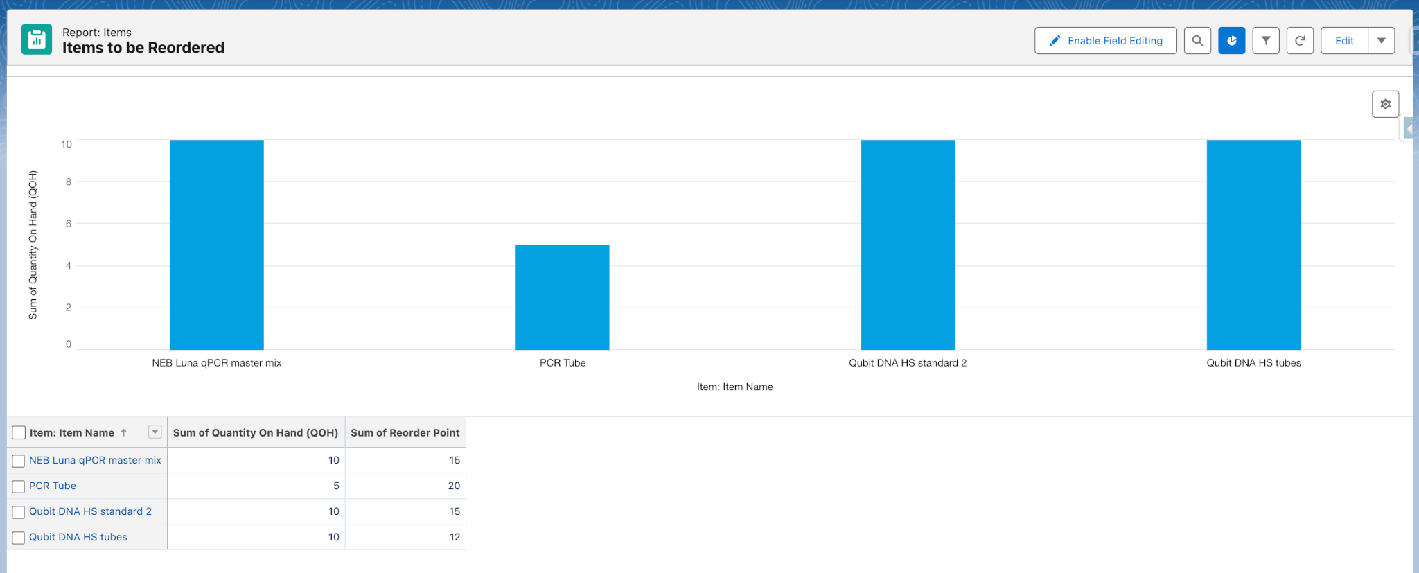 Lockbox LIMS lab inventory management reporting