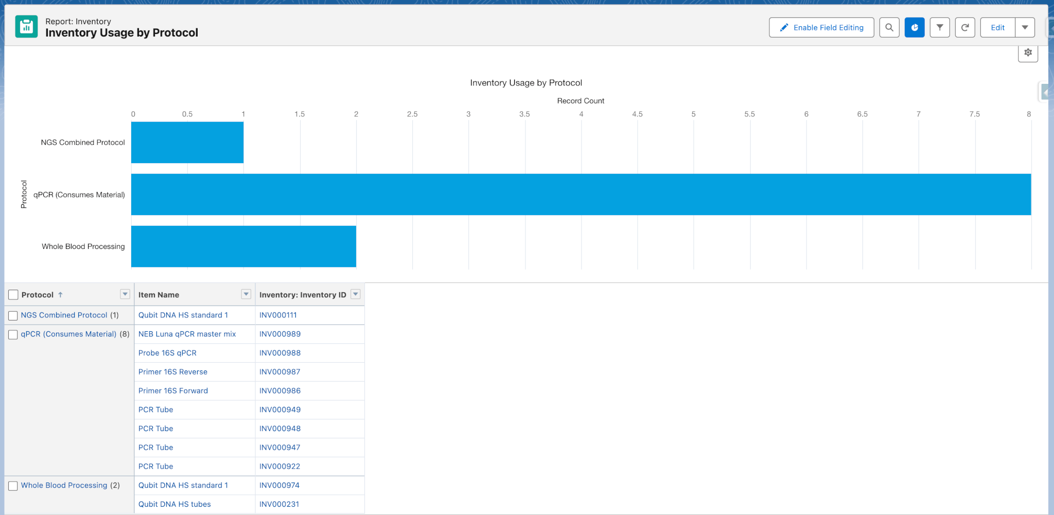 Auditing and reporting inventory management in Lockbox LIMS