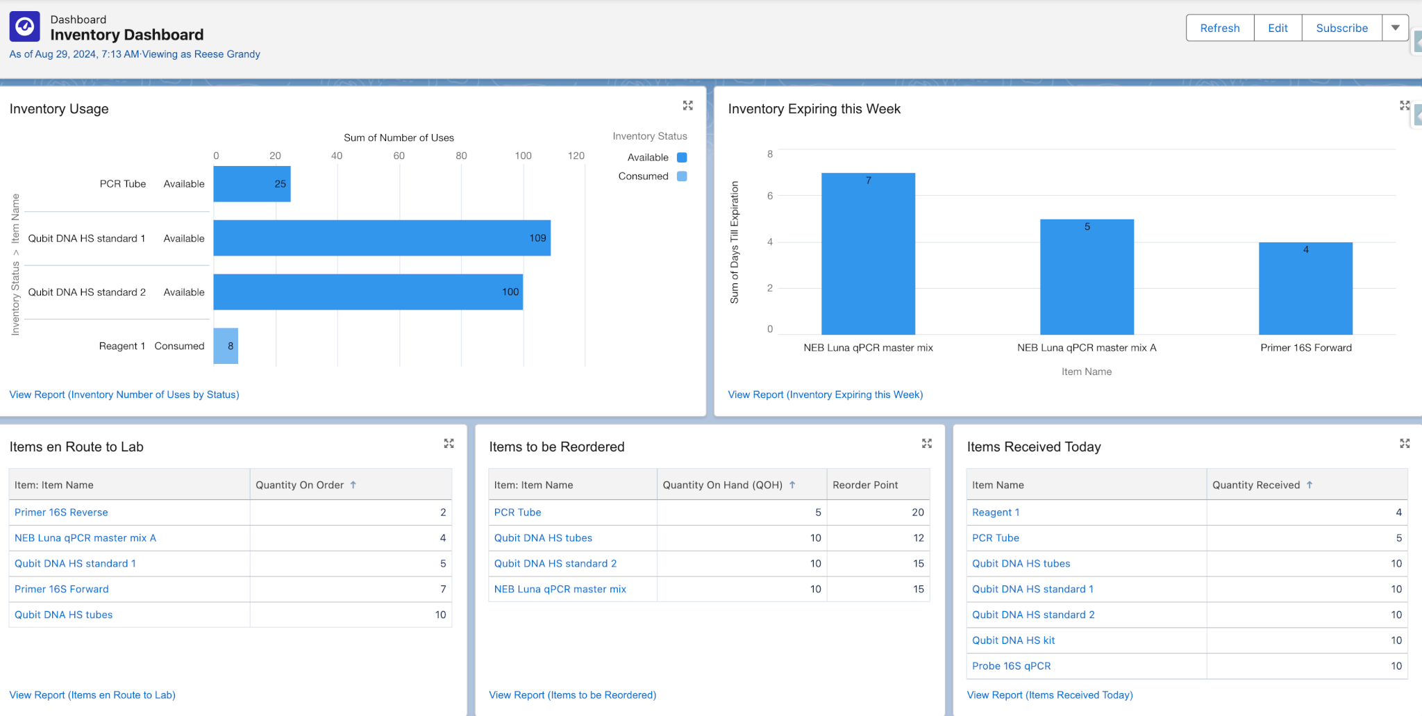 Dashboard for inventory management