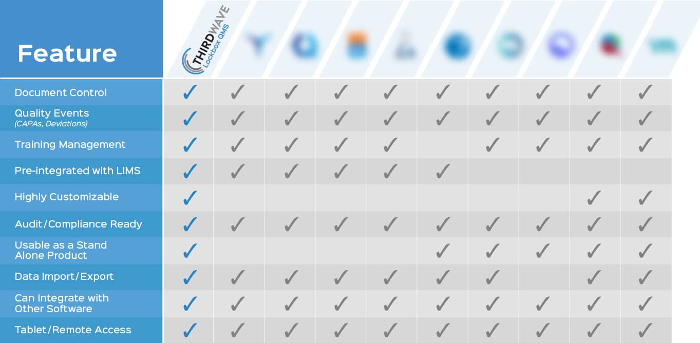 Lab QMS vendor comparison table