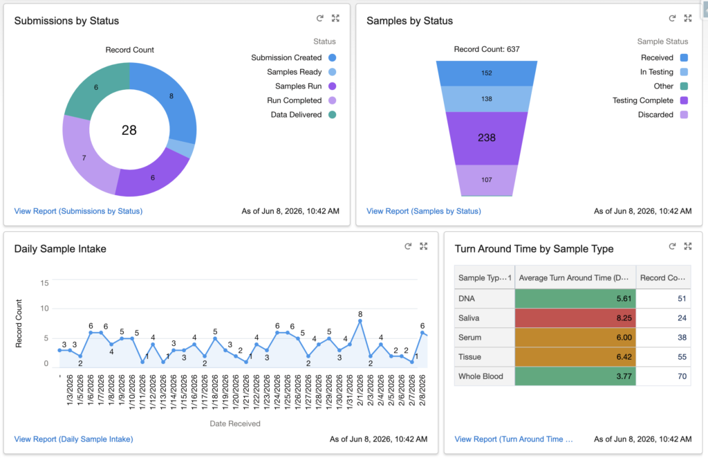 Example of reports