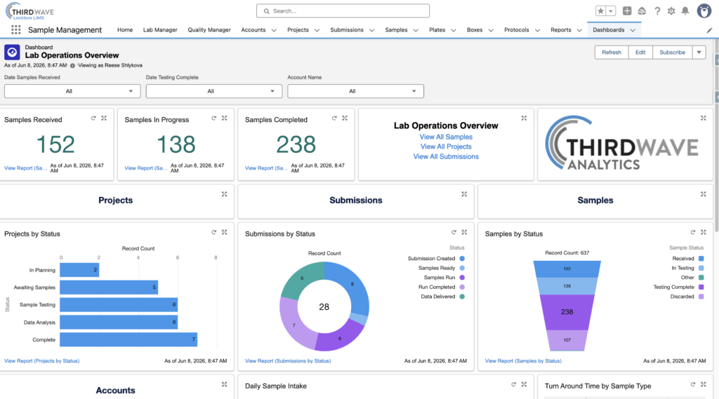 Lab Operations Dashboard