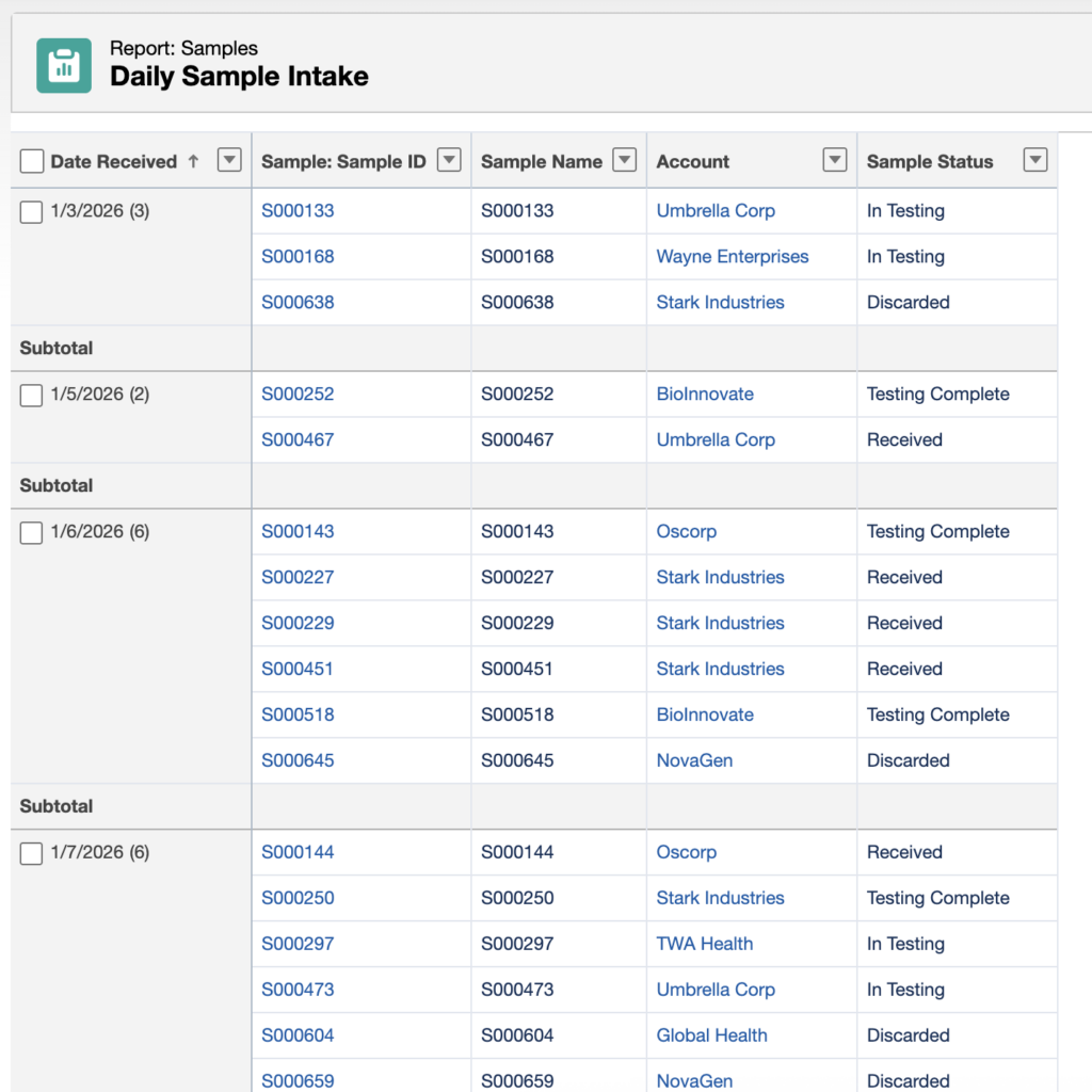 Daily Sample Report Table