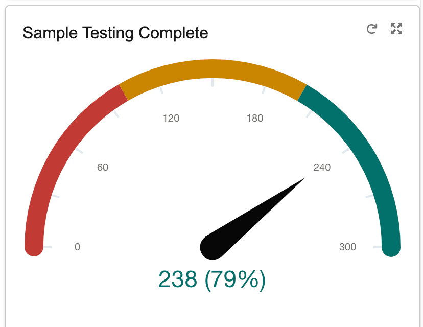 Sample Testing Complete Gauge Chart