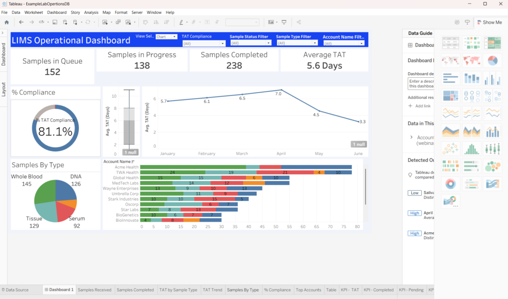 Tableau Dashboard