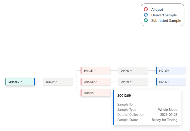 Sample Hierarchy Visualizer